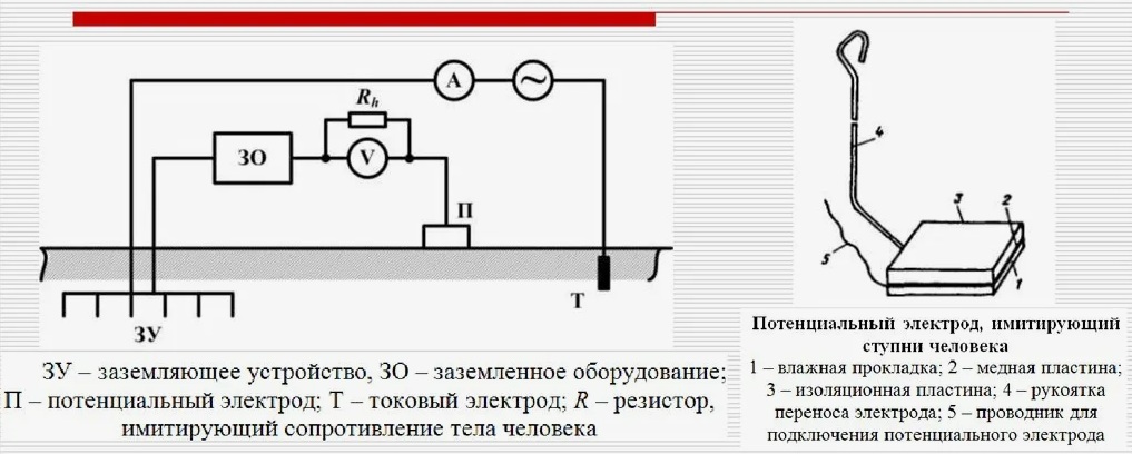 Схема измерения напряжения прикосновения измерителем MRP-200
